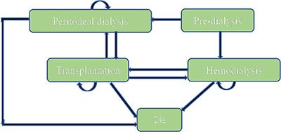 <mark class="highlighted">Paricalcitol</mark> versus Calcitriol + Cinacalcet for the Treatment of Secondary Hyperparathyroidism in Chronic Kidney Disease in China: A Cost-Effectiveness Analysis